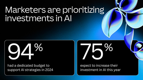 (Graphic: Business Wire)