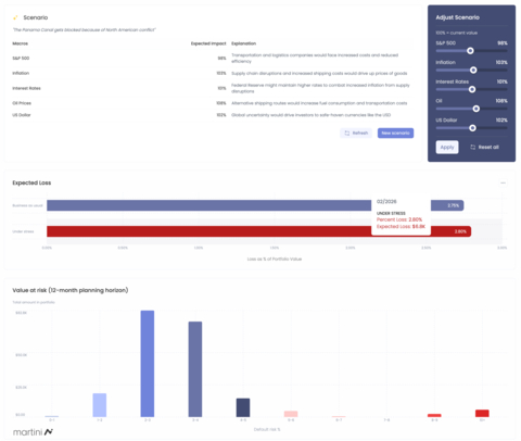 martini.ai Scenario Builder (Graphic: Business Wire)