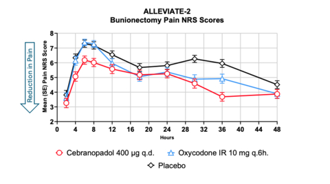 Figure 1 (Graphic: Business Wire)