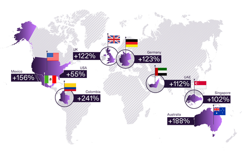 Regula's identity verification solutions now serve 152 million users globally, marking a 52% growth. Here are the countries with most notable client base increase, as up to the beginning of 2025. (Graphic: Regula)