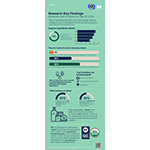 NSF_305_Research_Infographic_US_new.jpg