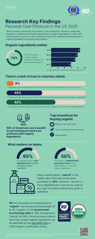 This infographic outlines key findings from NSF's research. (Graphic: NSF)