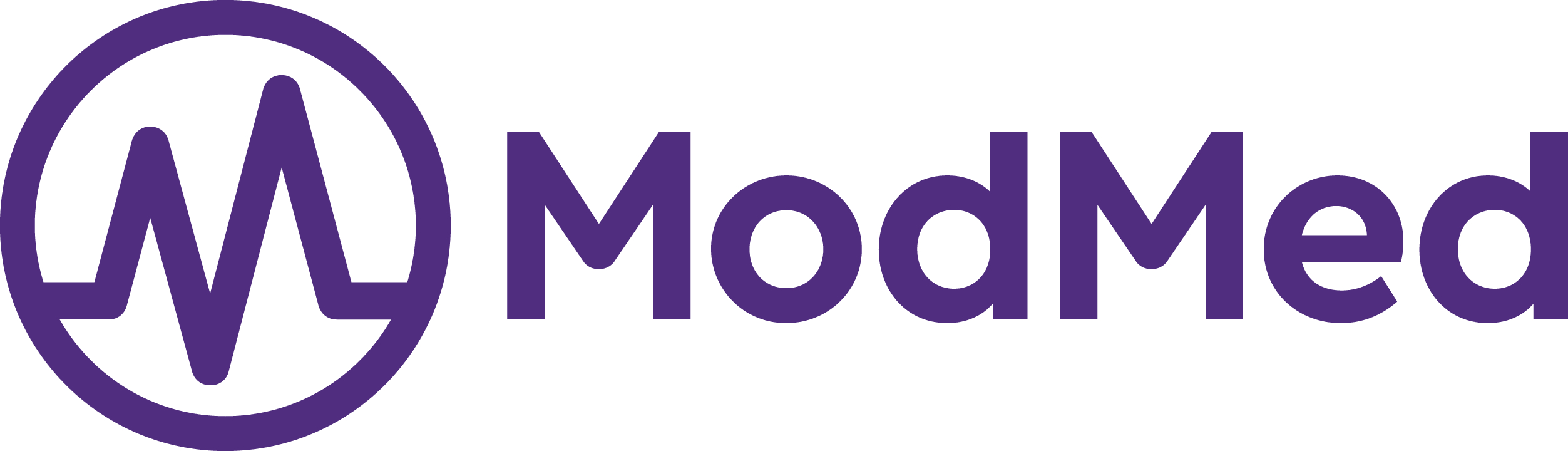 ModMed EHR integration with Medical Check-In Automation