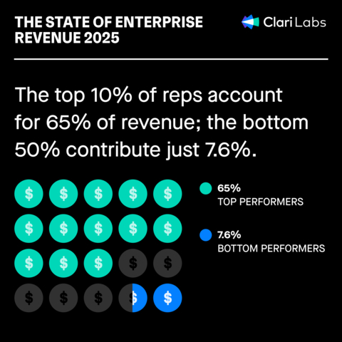 (Graphic: Business Wire)