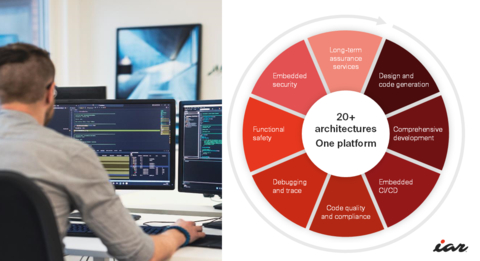thumbnail Next-Level Software Development with the IAR Platform (Photo: Business Wire)