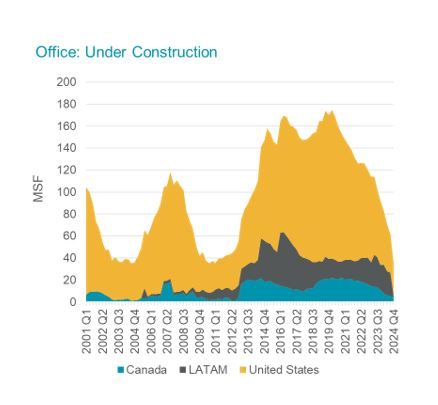 Office: Under Construction (Graphic: Business Wire)