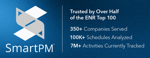 SmartPM has achieved some impressive industry milestones in its rise to the top. (Graphic: Business Wire)