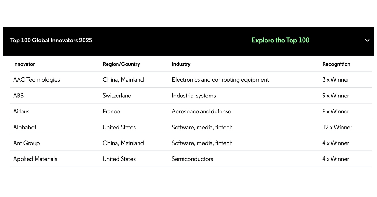Ant Group Recognized as a Top 100 Global Innovator 2025 | Business Wire