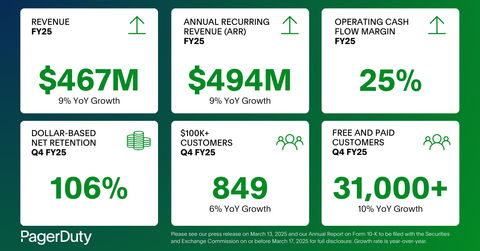 (Graphic: Business Wire)