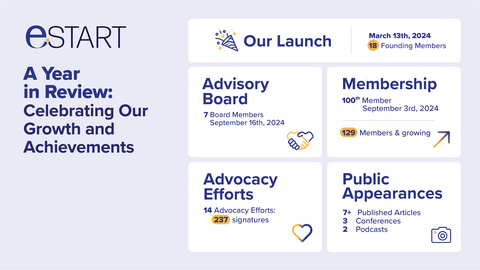 original A Year in Review: Celebrating eSTART Coalition’s Growth and Achievements