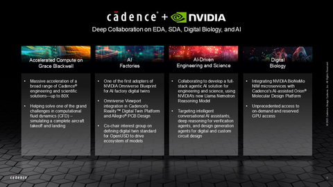 Cadence's deep, multi-year collaboration with NVIDIA spans EDA, system design and analysis, digital biology and AI.