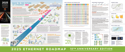 The Ethernet Alliance 2025 Ethernet Roadmap offers the industry unique insights for navigating today's vast Ethernet ecosystem. Download the 10th Anniversary Edition today.