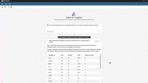 FinancialContent - New Capability of Amazon Q in QuickSight Makes Every ...
