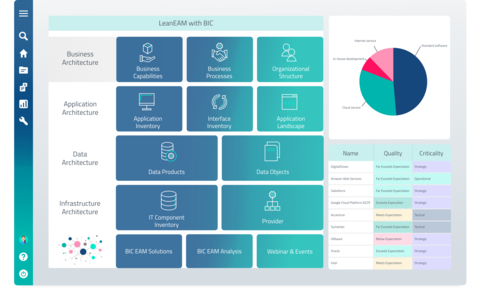 original A modern solution for transformation and architecture planning: With BIC EAM, companies harmonize their business and IT strategies.