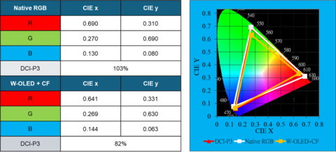 thumbnail Color Saturation (DCI-P3 =100%)