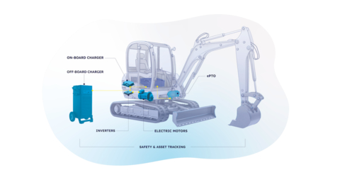 thumbnail ZAPI GROUP is showcasing next-generation solutions for vehicle electrification and fleet management at bauma 2025.