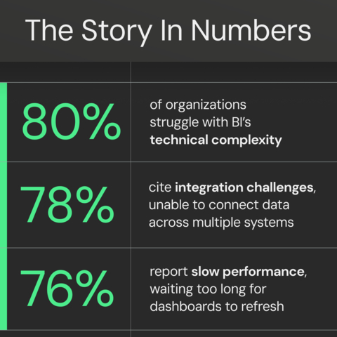 thumbnail Technical Roadblocks Holding BI Back