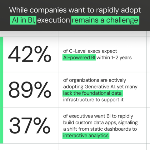 thumbnail The Future of BI: AI-Powered Insights, Data Apps, and Writeback