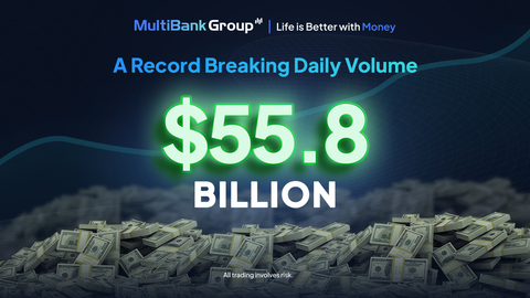 original MultiBank Group recorded its highest ever single day trading volume, surpassing USD 55.85 billion. 