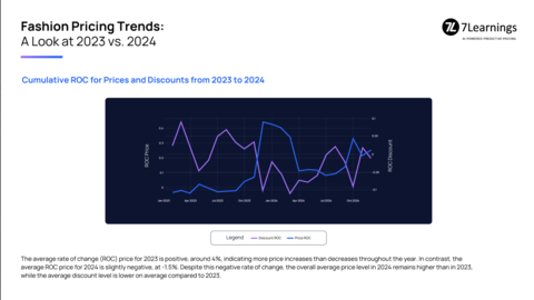 original Fashion price index 2023-2024