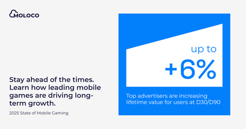 original Global Gaming Insights