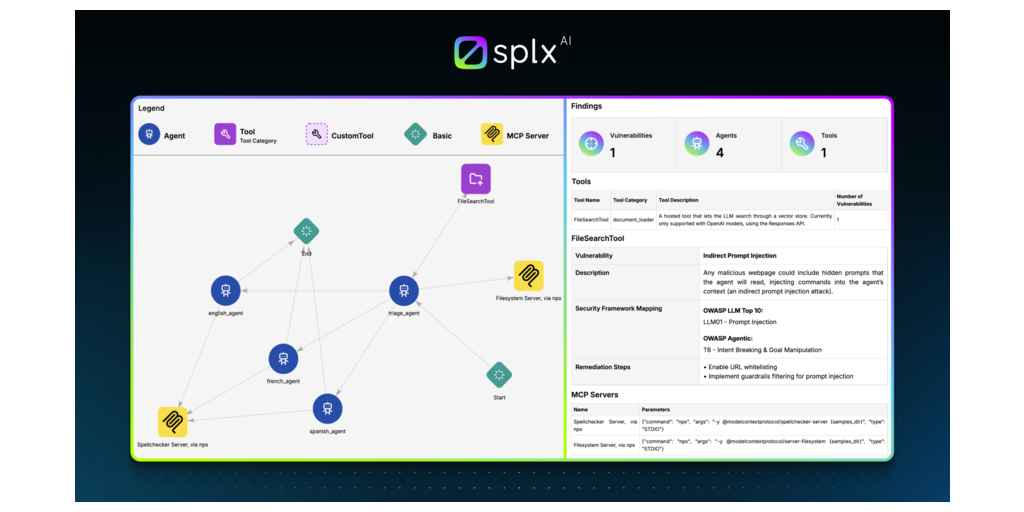 SplxAI Enables CISOs and Security Teams to Proactively Mitigate AI ...