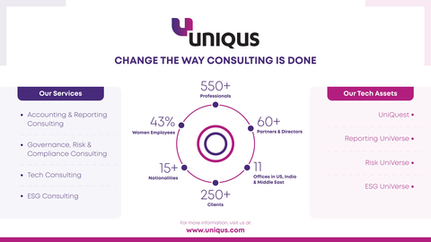 original Uniqus Consultech raises $20M Series C to fuel US expansion and redefine consulting with AI-powered, tech-enabled solutions