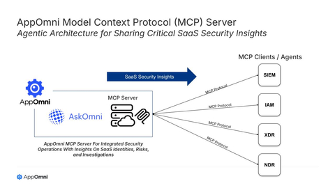 original AppOmni Model Context Protocol (MCP) Server: Agentic Architecture for Sharing Critical SaaS Security Insights