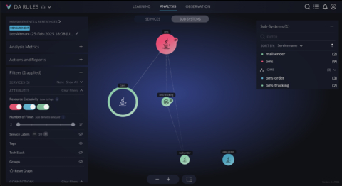 original vFunction’s subsystem-level visualization cuts through microservice complexity—grouping and governing related services to maintain architecture integrity and prevent service sprawl.