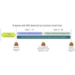 Participants_subjects_with_IMO_detecteded_by_lact_%284%29.jpg