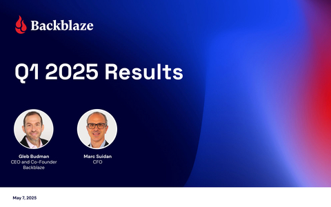 thumbnail Backblaze Announces Q1 2025 Results