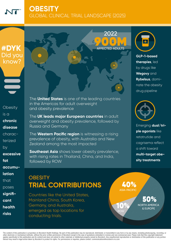 thumbnail 肥胖症臨床試驗資訊圖