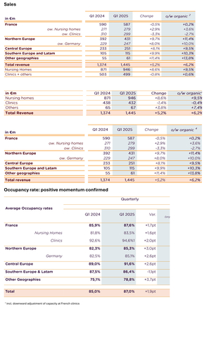 original Support tables in English.