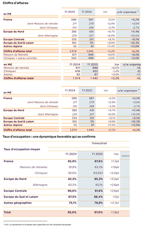 original Tableaux support français.
