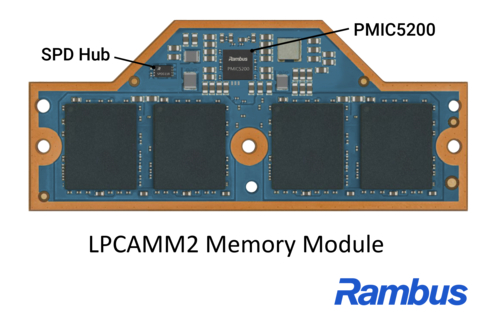 thumbnail 搭載Rambus PMIC與SPD Hub晶片的LPCAMM2記憶體模組