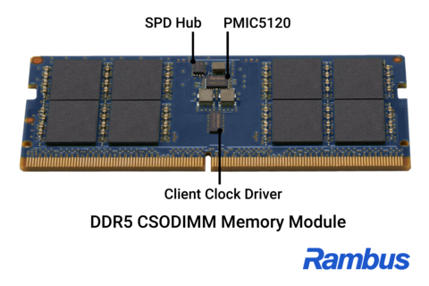 thumbnail 搭載Rambus PMIC、CKD和SPD Hub晶片的DDR5 CSODIMM記憶體模組
