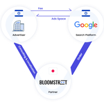  Bloomstreet stringe una partnership strategica con Google Israel per l’espansione nel mercato giapponese