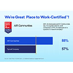 AIR_Communities_Great_Place_to_Work_Graphic.jpg