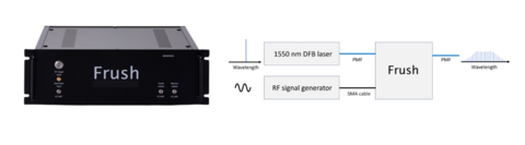 original Optical Frequency Comb Platform
