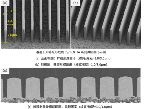 thumbnail 通過LDI曝光形成的7µm厚TA系列微細圖形示例