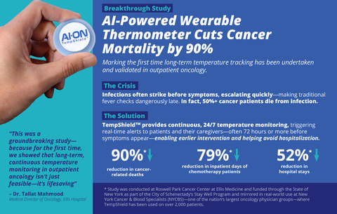 thumbnail Aion TempShield Overview