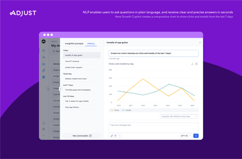 original Create visualizations that make performance easy to understand.