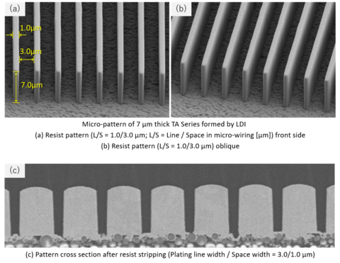 thumbnail Micro-pattern of 7 µm thick TA Series formed by LDI; (a) Resist pattern (L/S = 1.0/3.0 µm; L/S = Line / Space in micro-wiring [µm]) front side; (b) Resist pattern (L/S = 1.0/3.0 µm) oblique; (c) Pattern cross section after resist stripping (Plating line width / Space width = 3.0/1.0 µm)