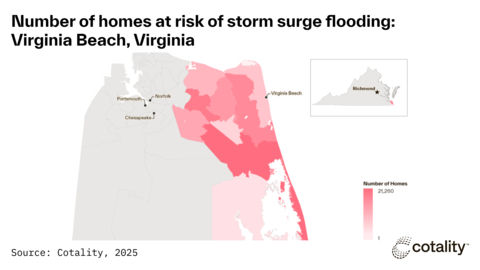 thumbnail Number of homes at risk of storm surge flooding: Virginia Beach, Virginia. Source: Cotality, 2025