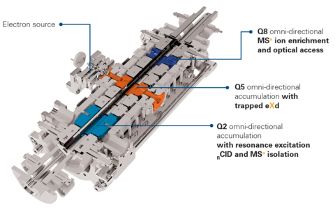 thumbnail Inside the timsOmni™