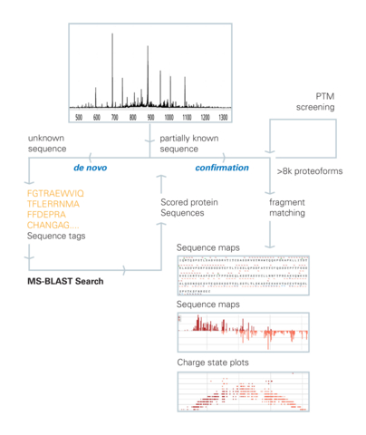 thumbnail timsOmni™ Data