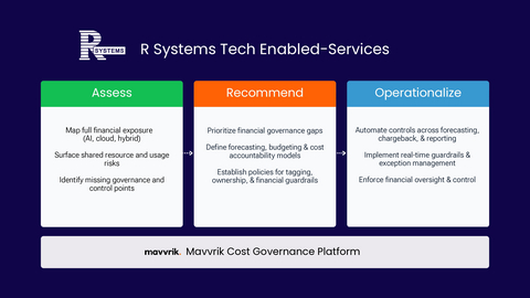 original Financial Governance Solution by R Systems & Mavvrik