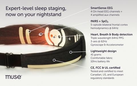 thumbnail Muse S Athena Specs; Expert-Level Sleep Staging