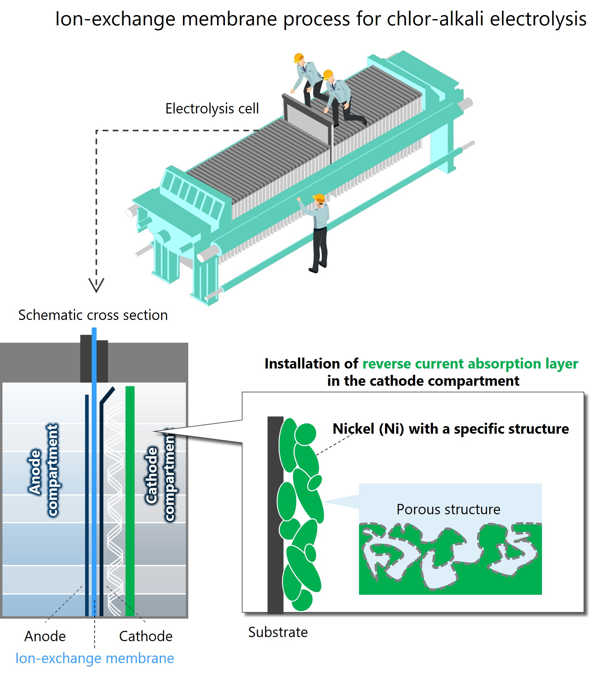 Asahi Kasei Receives Imperial Invention Prize in Japan for Nickel