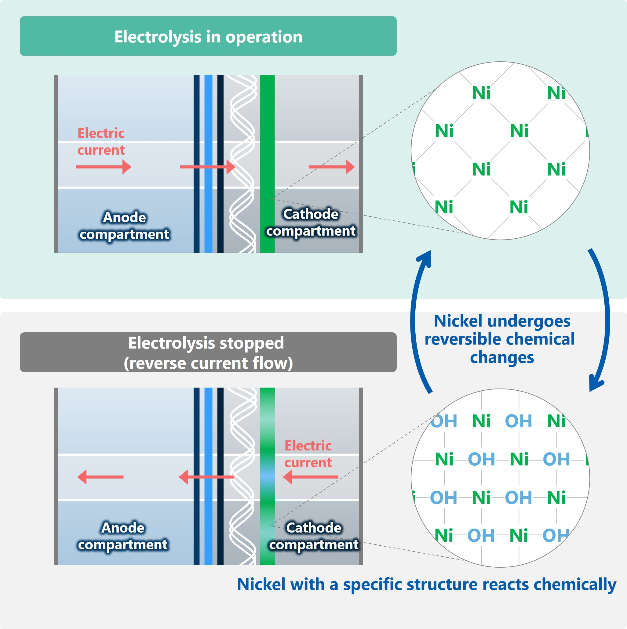 Asahi Kasei Receives Imperial Invention Prize in Japan for Nickel